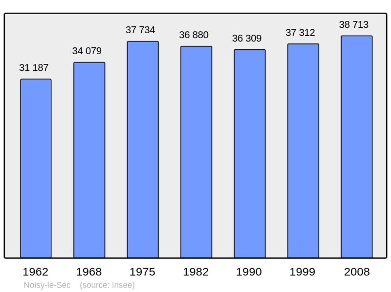 Soubor:Population - Municipality code 93053.png