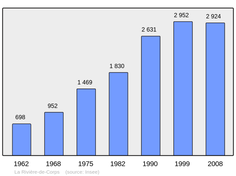 Soubor:Population - Municipality code 10321.png