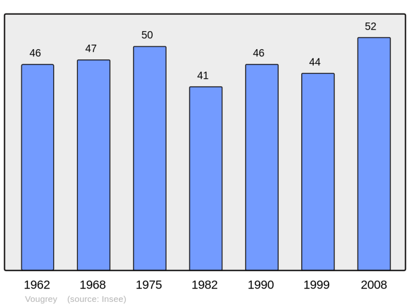Soubor:Population - Municipality code 10443.png