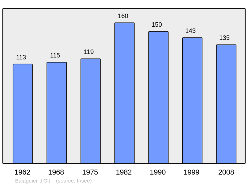 Soubor:Population - Municipality code 12018.png