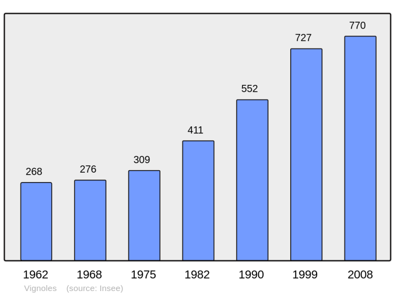 Soubor:Population - Municipality code 21684.png