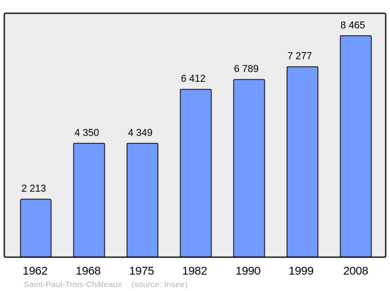 Soubor:Population - Municipality code 26324.png