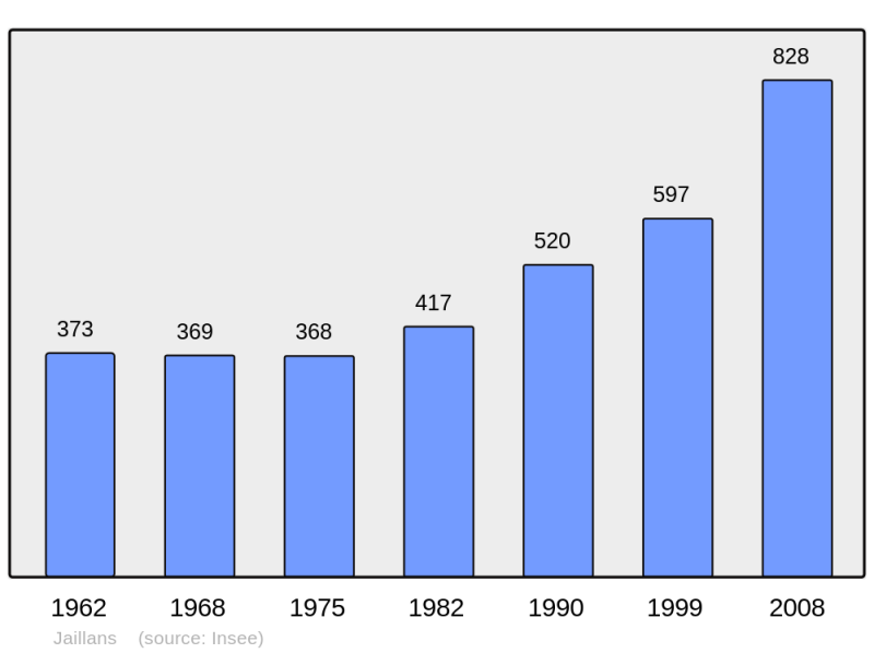 Soubor:Population - Municipality code 26381.png