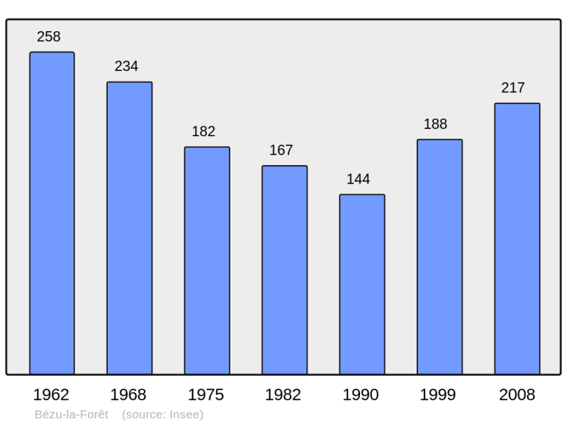 Soubor:Population - Municipality code 27066.png