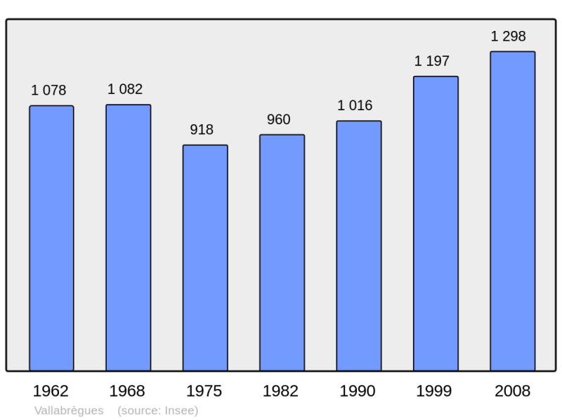 Soubor:Population - Municipality code 30336.png