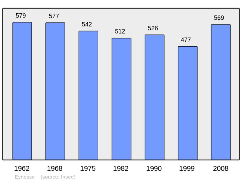Soubor:Population - Municipality code 33160.png