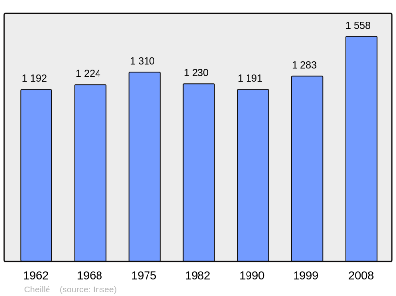 Soubor:Population - Municipality code 37067.png