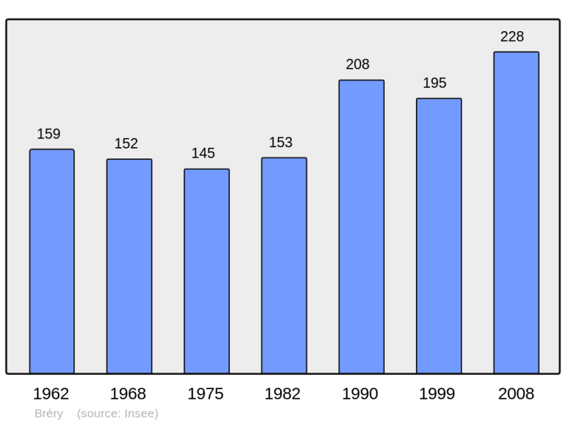 Soubor:Population - Municipality code 39075.png