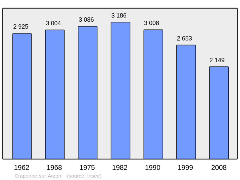 Soubor:Population - Municipality code 43080.png