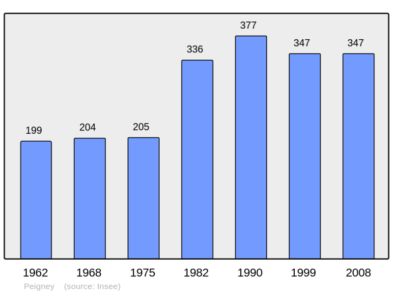 Soubor:Population - Municipality code 52380.png