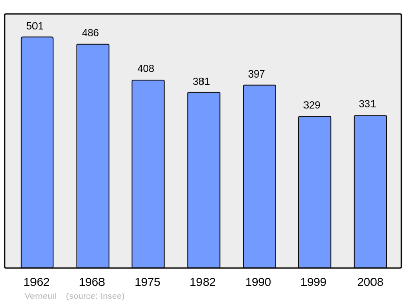Soubor:Population - Municipality code 58306.png