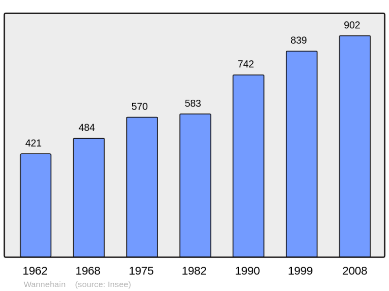 Soubor:Population - Municipality code 59638.png