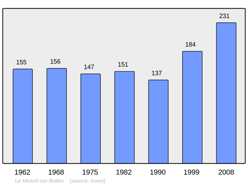 Soubor:Population - Municipality code 60400.png