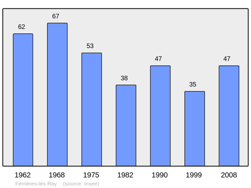 Soubor:Population - Municipality code 70231.png