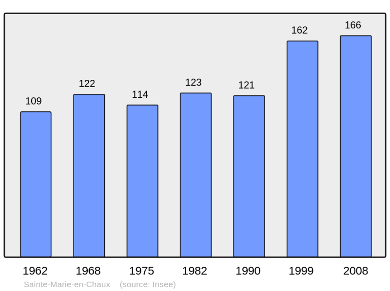 Soubor:Population - Municipality code 70470.png