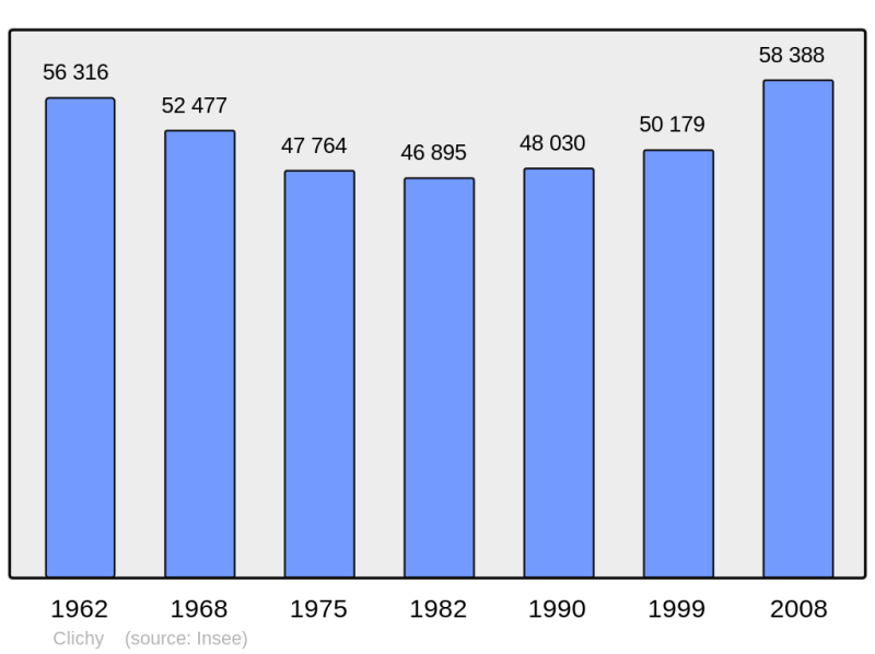 Soubor:Population - Municipality code 92024.png