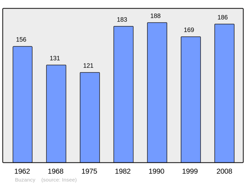 Soubor:Population - Municipality code 02138.png