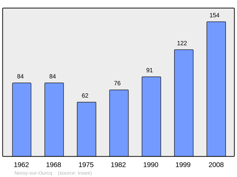 Soubor:Population - Municipality code 02557.png
