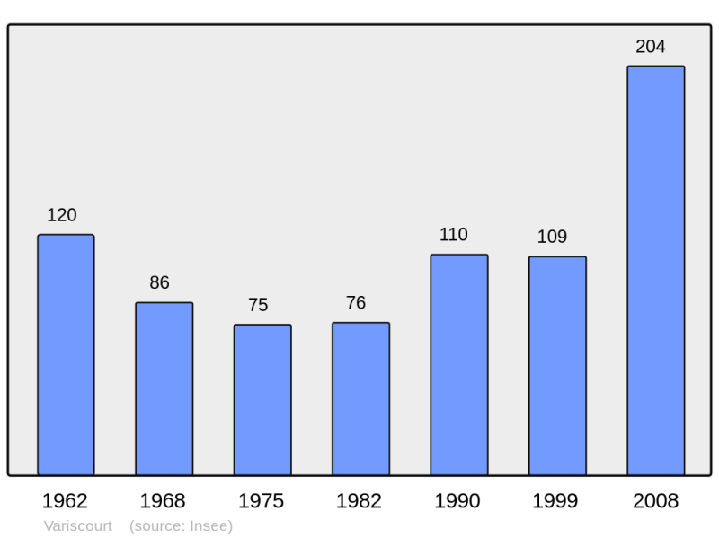 Soubor:Population - Municipality code 02761.png