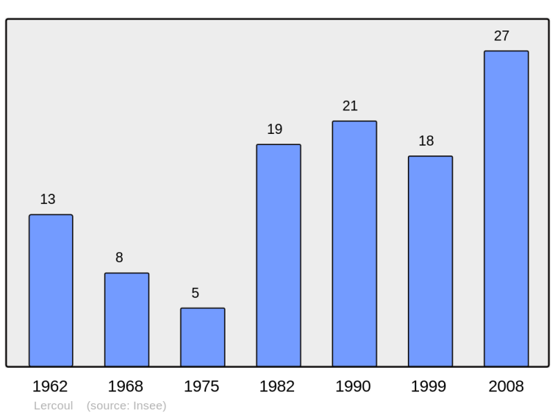 Soubor:Population - Municipality code 09162.png
