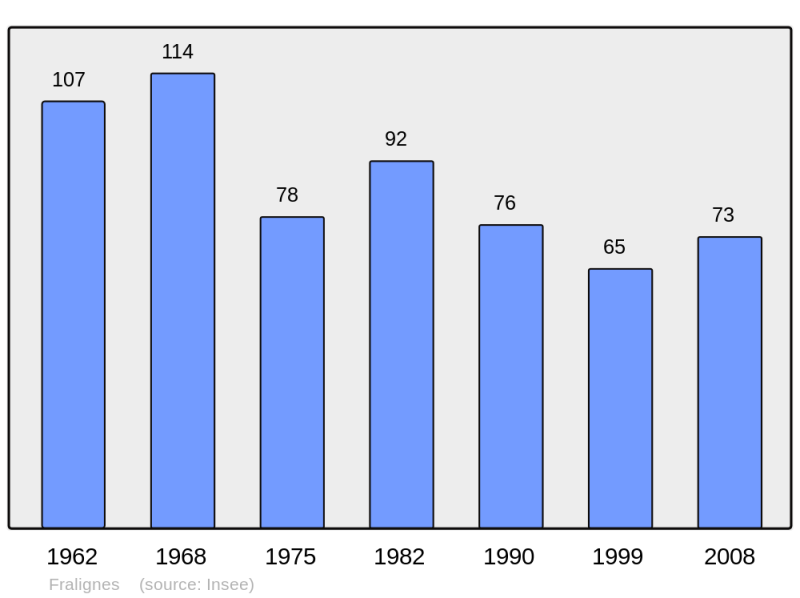 Soubor:Population - Municipality code 10159.png