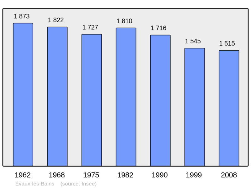 Soubor:Population - Municipality code 23076.png