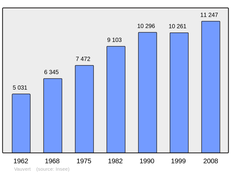 Soubor:Population - Municipality code 30341.png