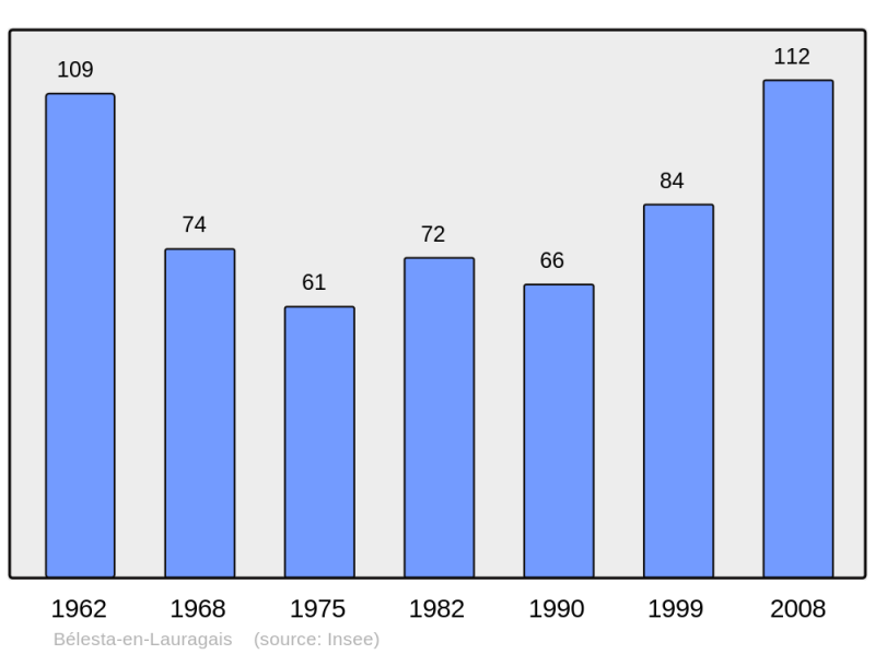 Soubor:Population - Municipality code 31060.png