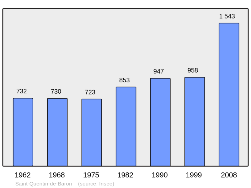 Soubor:Population - Municipality code 33466.png