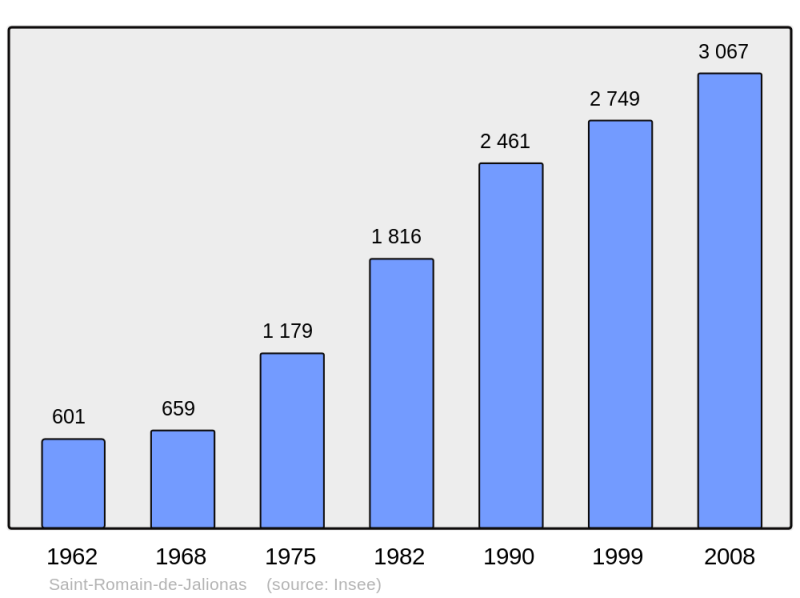 Soubor:Population - Municipality code 38451.png