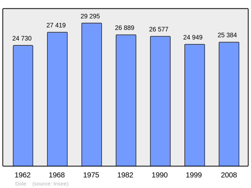 Soubor:Population - Municipality code 39198.png