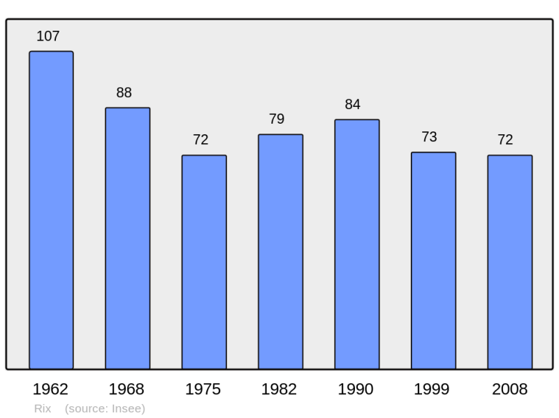 Soubor:Population - Municipality code 39461.png