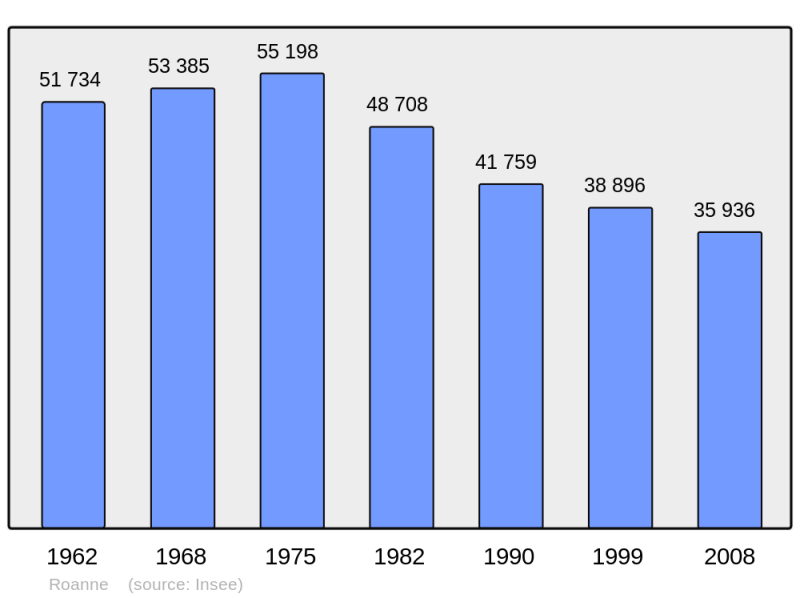 Soubor:Population - Municipality code 42187.png