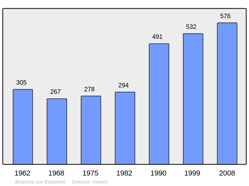 Soubor:Population - Municipality code 45054.png