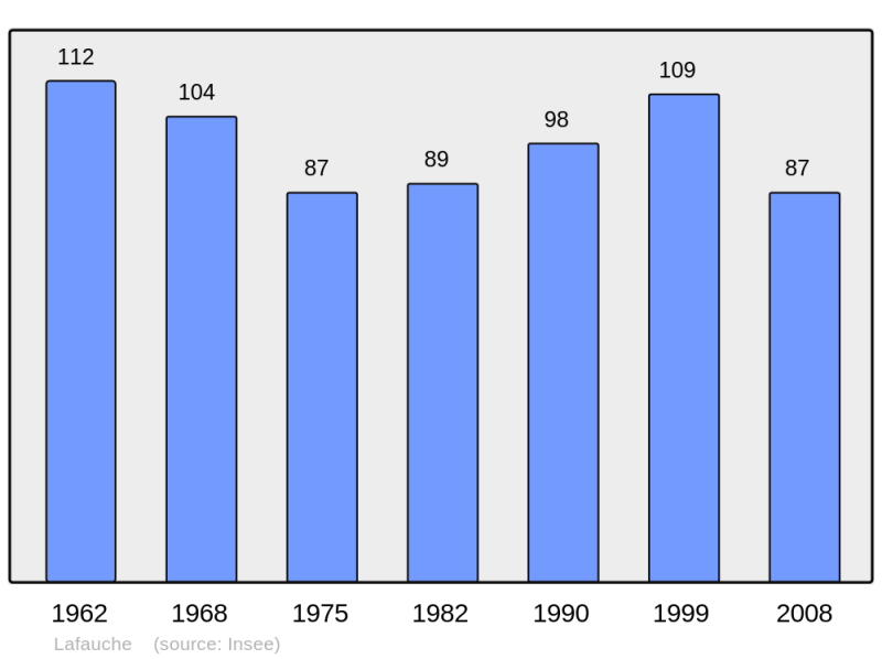 Soubor:Population - Municipality code 52256.png