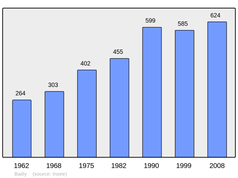 Soubor:Population - Municipality code 60043.png