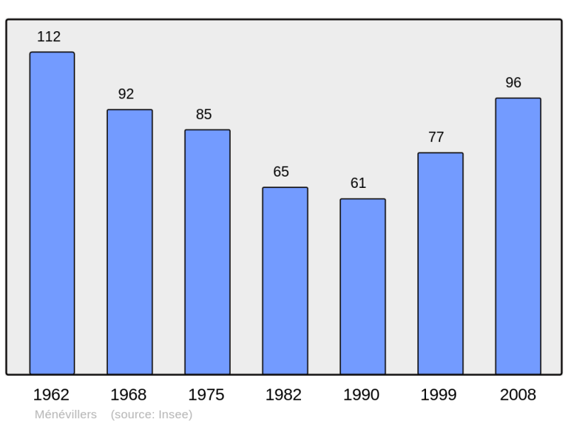 Soubor:Population - Municipality code 60394.png