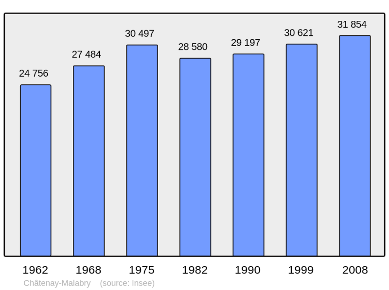 Soubor:Population - Municipality code 92019.png