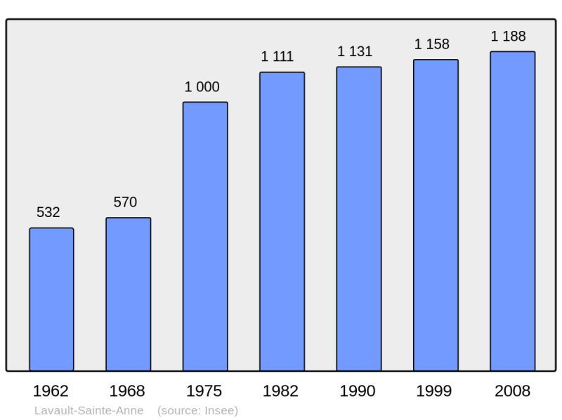 Soubor:Population - Municipality code 03140.png
