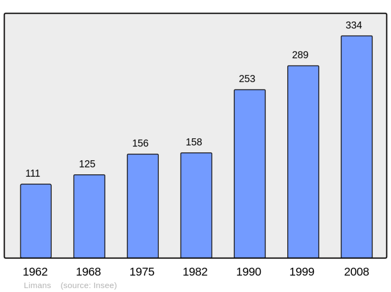 Soubor:Population - Municipality code 04104.png