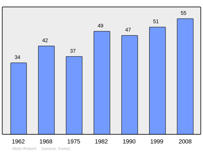 Soubor:Population - Municipality code 10241.png