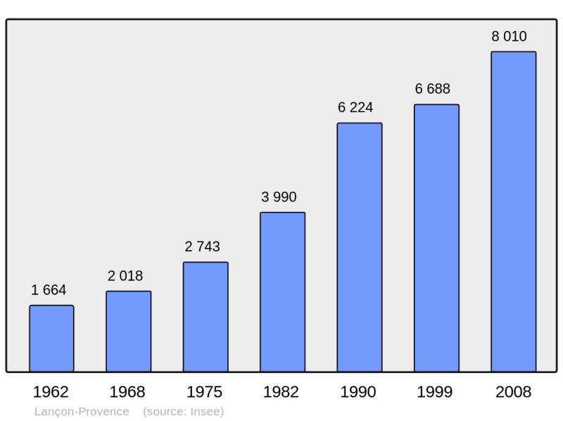 Soubor:Population - Municipality code 13051.png