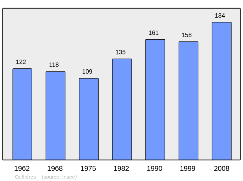Soubor:Population - Municipality code 14483.png