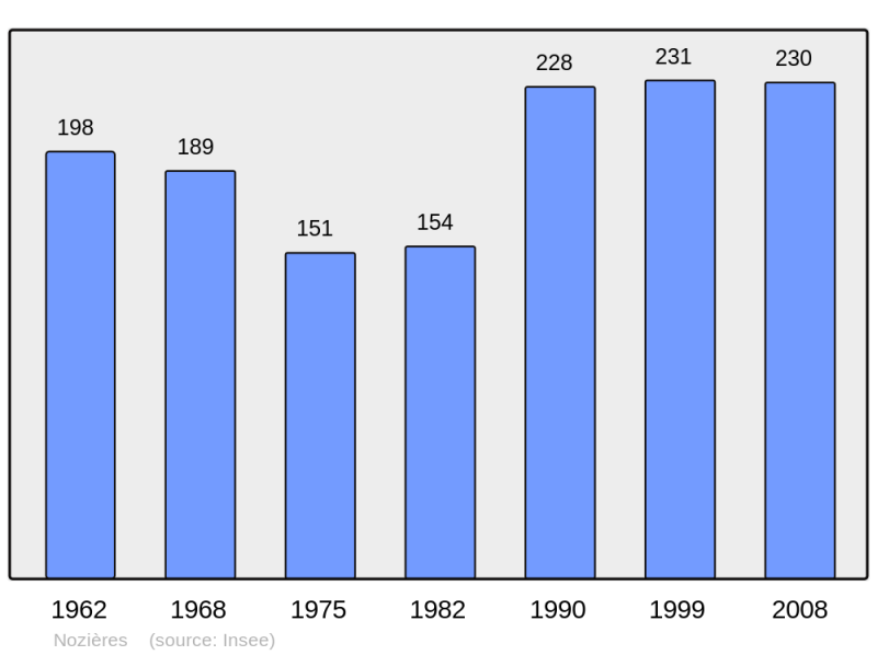 Soubor:Population - Municipality code 18169.png