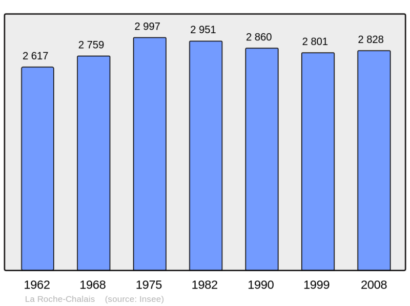 Soubor:Population - Municipality code 24354.png