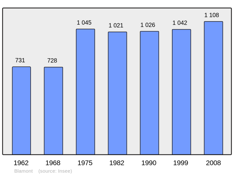 Soubor:Population - Municipality code 25063.png