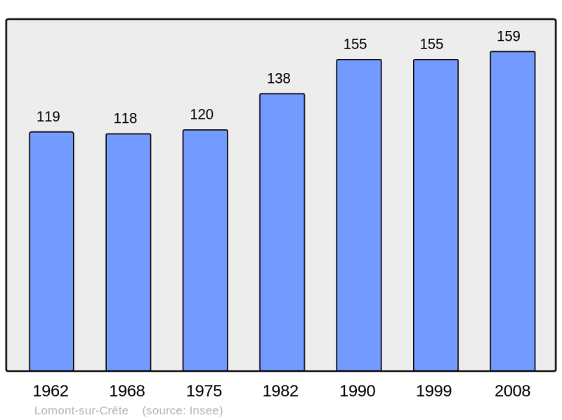 Soubor:Population - Municipality code 25341.png