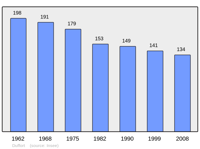 Soubor:Population - Municipality code 32116.png