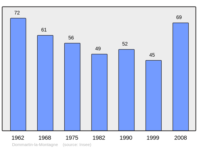 Soubor:Population - Municipality code 55157.png