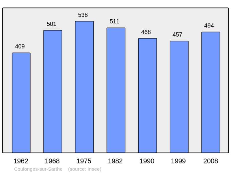 Soubor:Population - Municipality code 61126.png